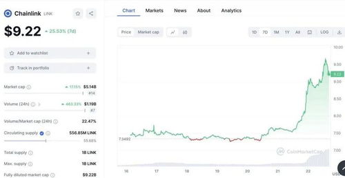 $link,Understanding <link>2