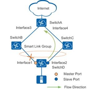 smart link,Smart Link: A Comprehensive Guide2