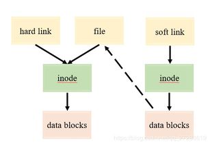 linux soft link,Understanding Linux Soft Links: A Comprehensive Guide for You1