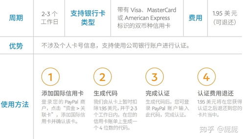 cannot link new card paypal,Cannot Link New Card PayPal: A Comprehensive Guide2