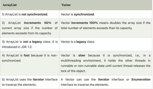 linked list,Linked List: A Comprehensive Guide