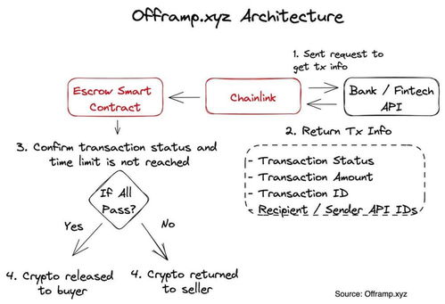 link payment,Understanding Link Payment: A Comprehensive Guide1