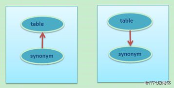 link synonym,Link Synonym: A Comprehensive Guide