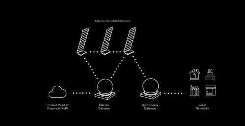 star link internet,Starlink Internet: A Comprehensive Overview1