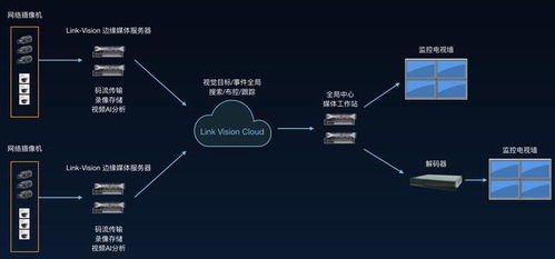 vision link,Vision Link: A Comprehensive Overview1