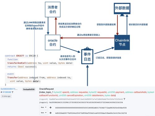 link crypto prediction 2021,Link Crypto Prediction 2021: A Comprehensive Overview2