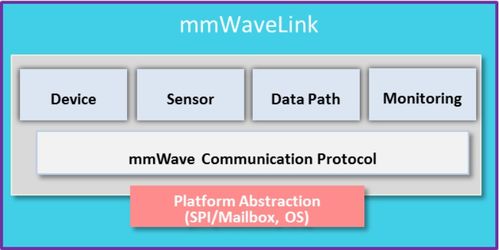 wave link,Understanding Wave Link: A Comprehensive Guide