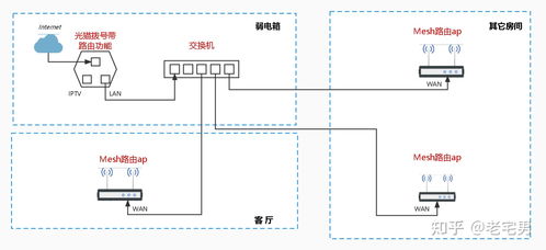 tp link mesh,TP-Link Mesh: A Comprehensive Guide for Enhanced Wi-Fi Connectivity