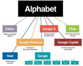 google crypto coin partner link,Google Crypto Coin Partner Link: A Comprehensive Guide2