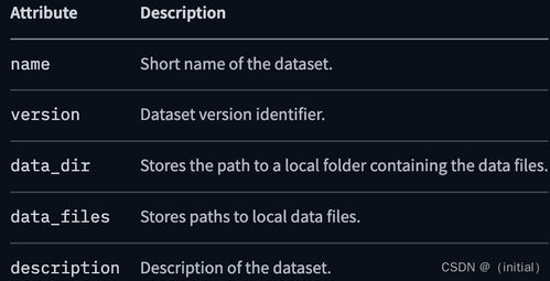 load dataset from huggingface link,Load Dataset from Huggingface Link: A Comprehensive Guide