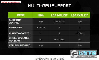 crypto linked to nvidia,Crypto Linked to Nvidia: A Comprehensive Overview