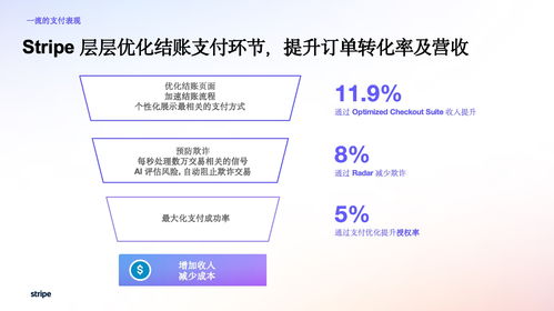 stripe link,Stripe Link: A Comprehensive Guide for Enhanced E-commerce Experiences1