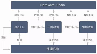 chain link gate hardware,Chain Link Gate Hardware: A Comprehensive Guide2