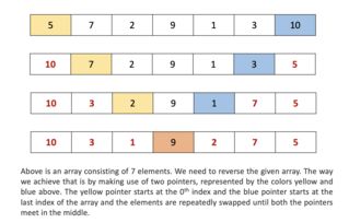 reverse linked list leetcode,Reverse Linked List: A Comprehensive Guide