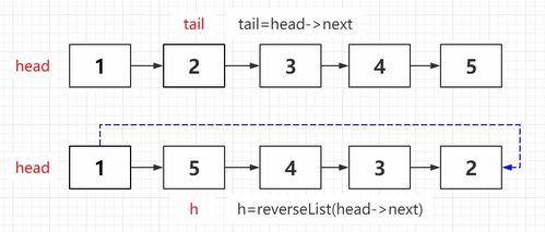 reverse linked list leetcode,Reverse Linked List: A Comprehensive Guide1