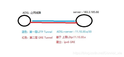 how route l2tp ipv6 link local to internet mikrotik,How to Route L2TP IPv6 Link Local to Internet on Mikrotik2