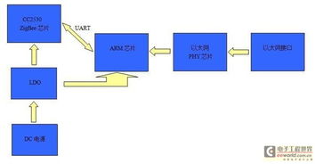 light link map,Light Link Map: A Comprehensive Guide