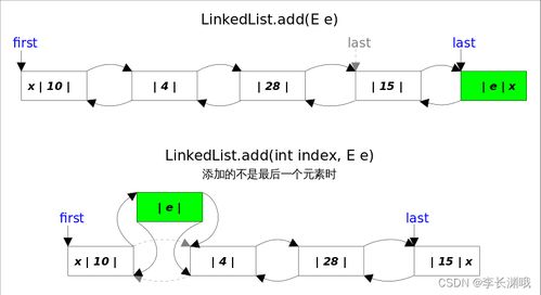 linked comand,Linked Command: A Comprehensive Guide1