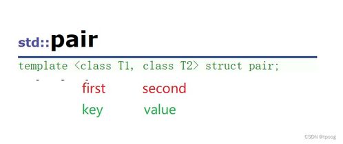 insert map link in wordpress,Insert Map Link in WordPress: A Comprehensive Guide1