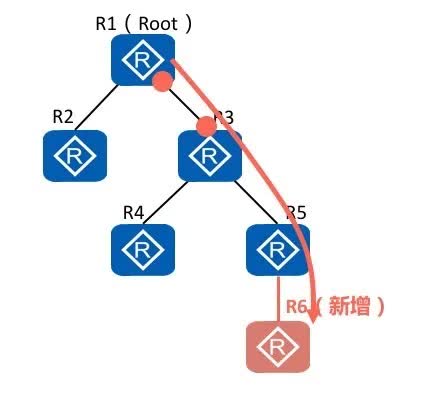 is ip disease x linked dominat,Is IP Disease X Linked Dominant?