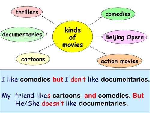 when linked to a specific individual,When Linked to a Specific Individual