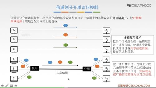 data link layer vs network addresses,Data Link Layer vs Network Addresses: A Comprehensive Overview