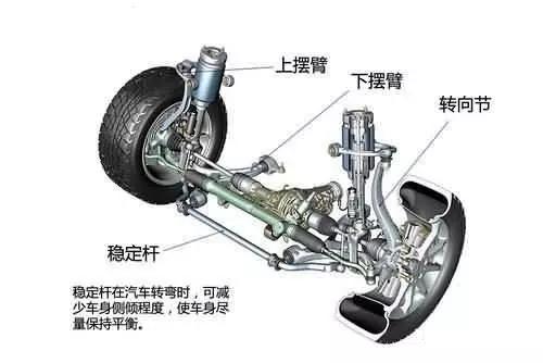 sway bar link function,Understanding the Sway Bar Link Function: A Comprehensive Guide