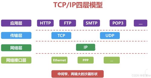 data layer link,Data Layer Link: A Comprehensive Guide2