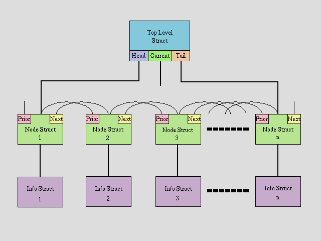 doubly linked lists,Doubly Linked Lists: A Comprehensive Guide1