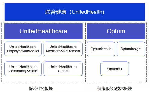 united healthcare link,United Healthcare Link: A Comprehensive Guide1