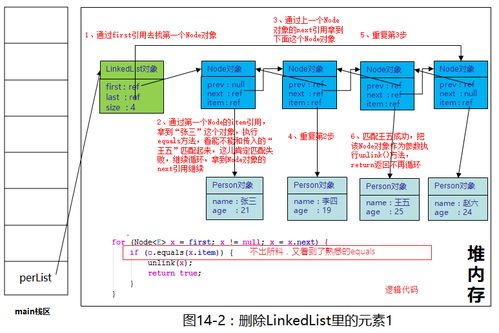 linked list in c program,Understanding Linked List in C Program: A Comprehensive Guide1