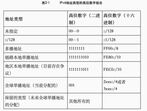 link local ipv6 address,Understanding Link Local IPv6 Address: A Comprehensive Guide1