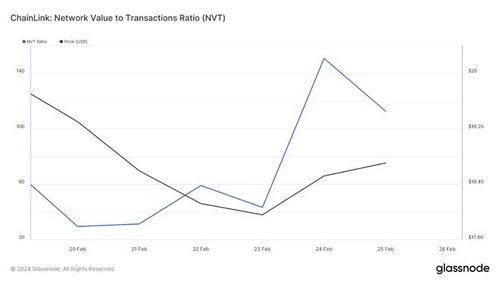 link crypto predictions,Link Crypto Predictions: A Comprehensive Overview