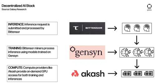 crypto coins linked to ai,Crypto Coins Linked to AI: A Comprehensive Overview2