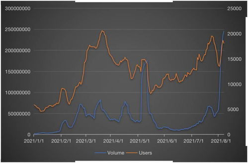 crypto linked collectibles,Crypto Linked Collectibles: A Comprehensive Guide1