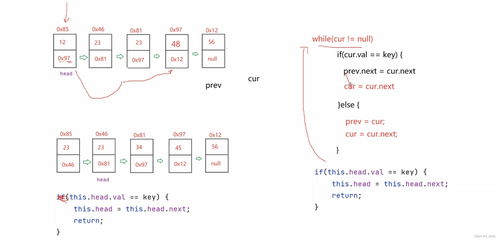 head pointer linked list c,Understanding the Head Pointer in a C Linked List1