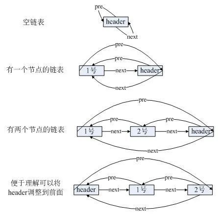 doubly linked list java,Doubly Linked List: A Comprehensive Guide for Java Developers1