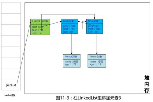 linked list in c program,Understanding Linked List in C Program: A Comprehensive Guide2