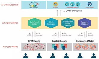 crypto coins linked to ai,Crypto Coins Linked to AI: A Comprehensive Overview