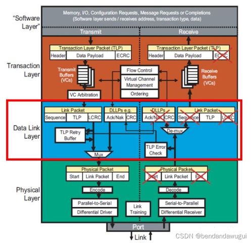 data layer link,Data Layer Link: A Comprehensive Guide