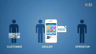 dealer link,Dealer Link: A Comprehensive Guide2