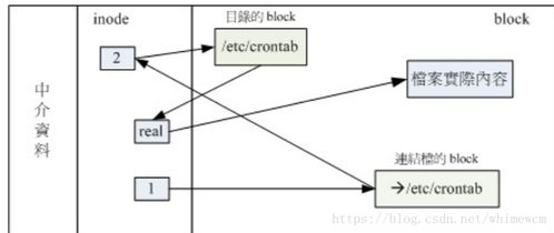 symbolic link creation,Symbolic Link Creation: A Comprehensive Guide1